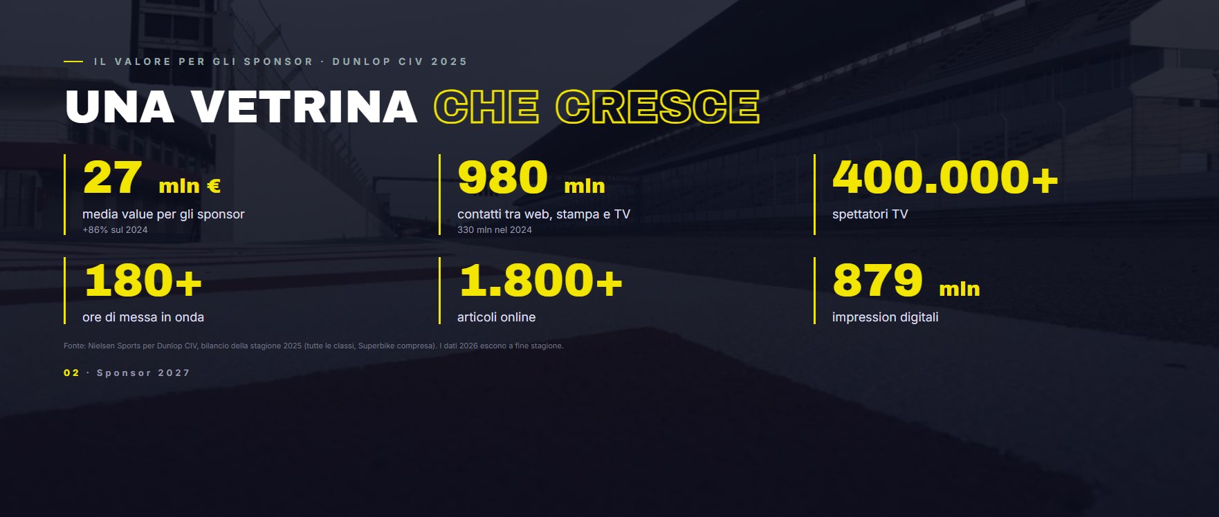 Presentazione del valore per gli sponsor del Dunlop CIV con dati di audience e copertura media